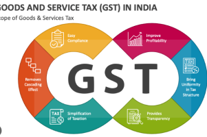Goods-and-services